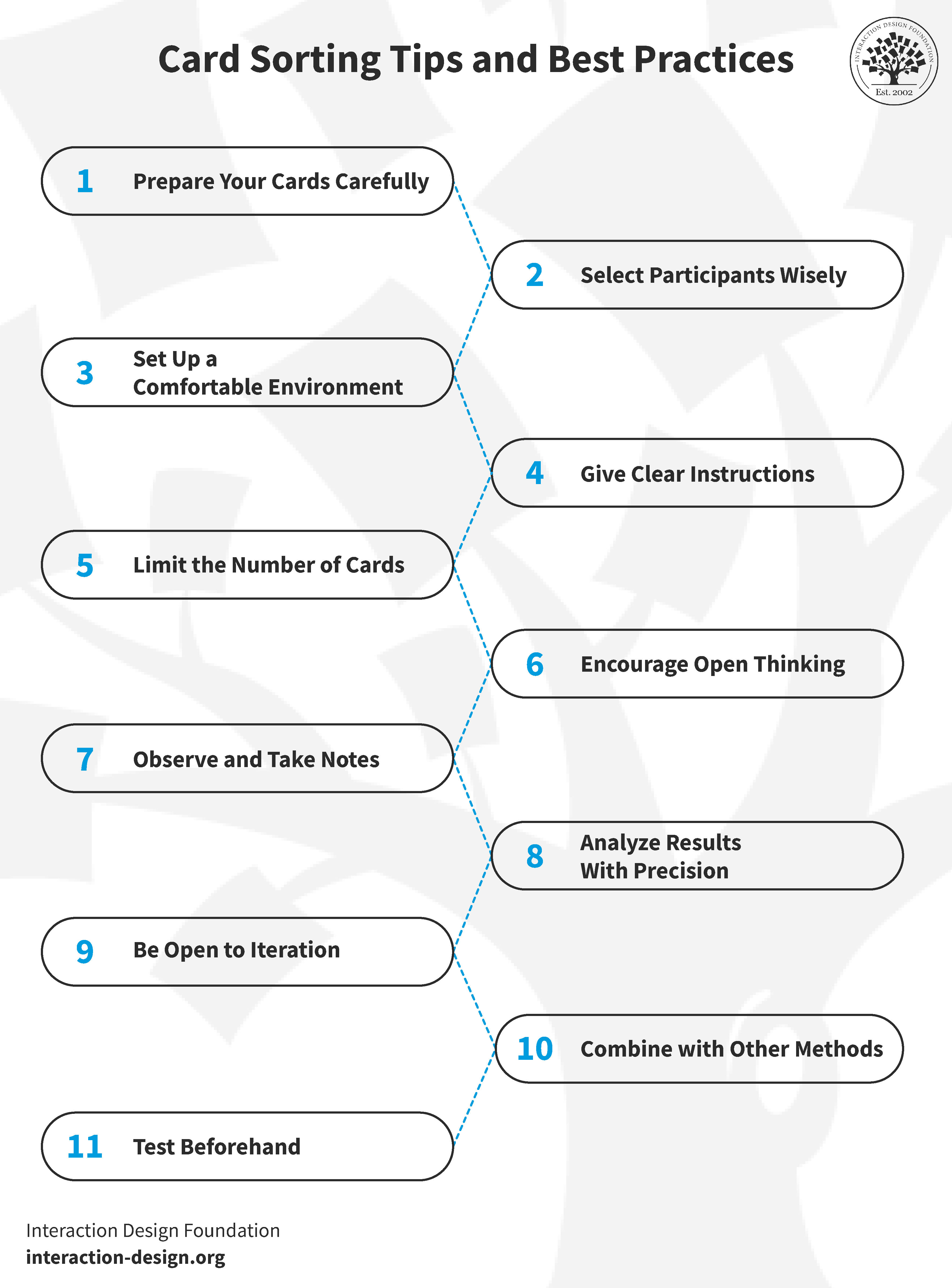 Card sorting tips and best practices.